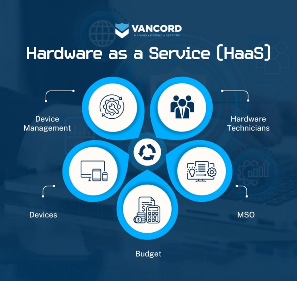 hardware as a service haas
