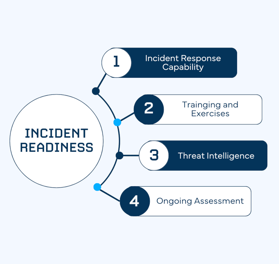 incident readiness that strengthens your business security