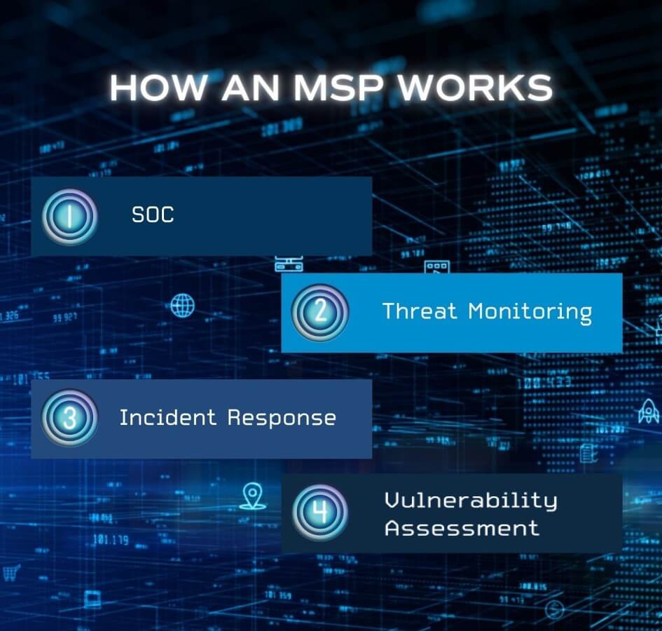 How an MSP Works