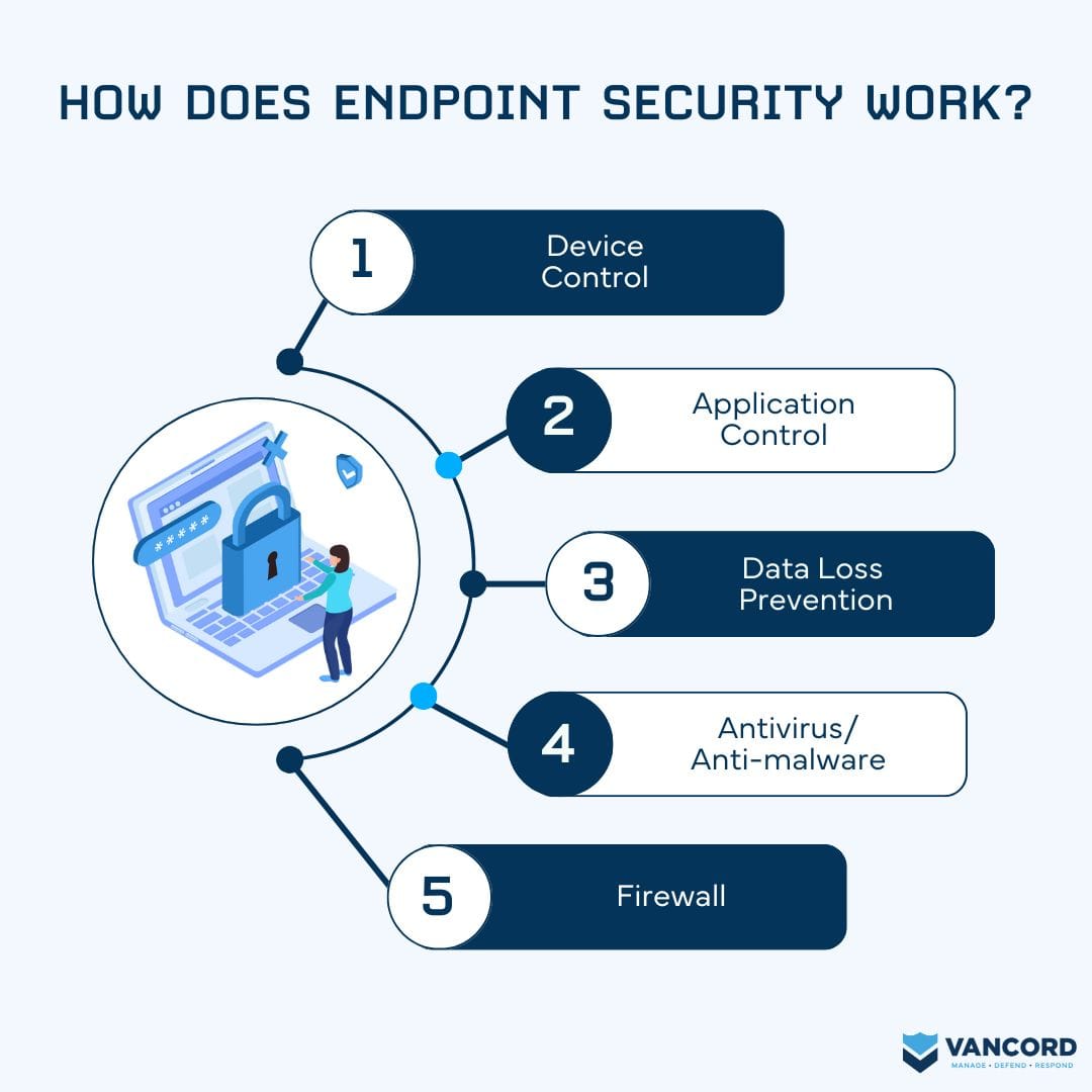 infrastructure and endpoint security