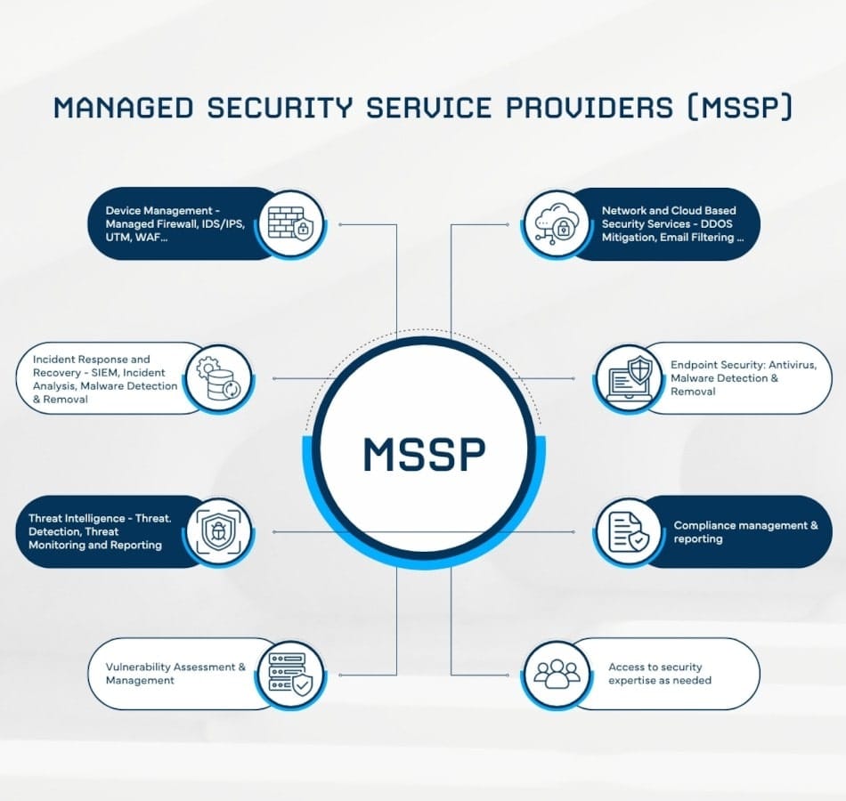 managed security service providers mssp