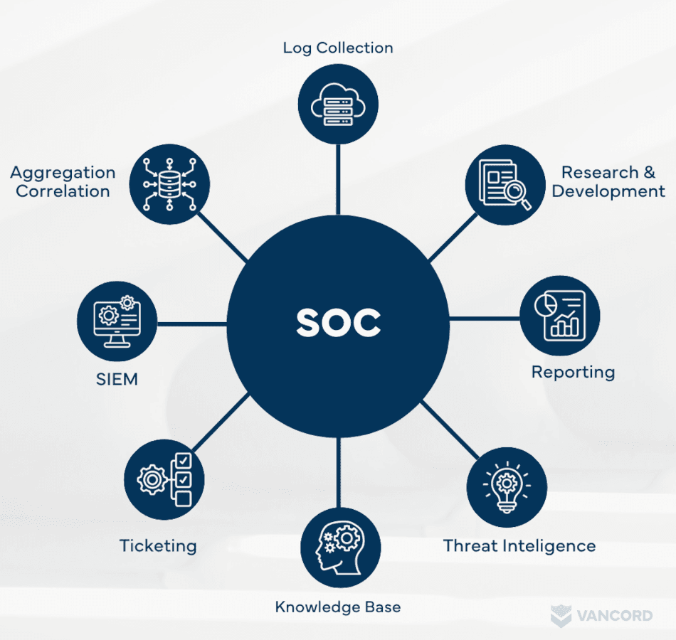 soc graphic