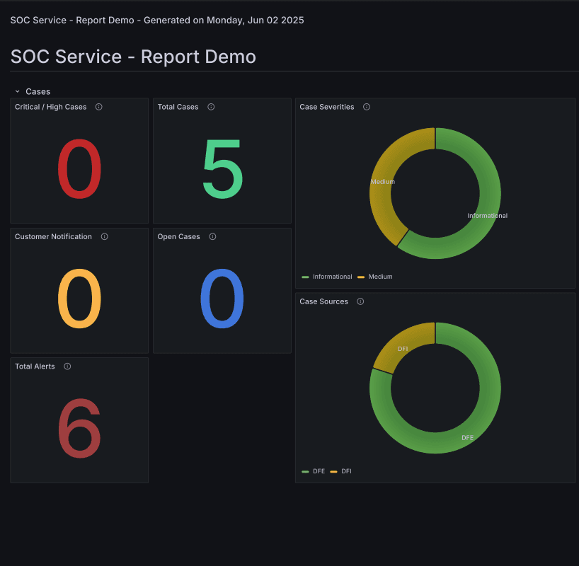 soc service report demo 1