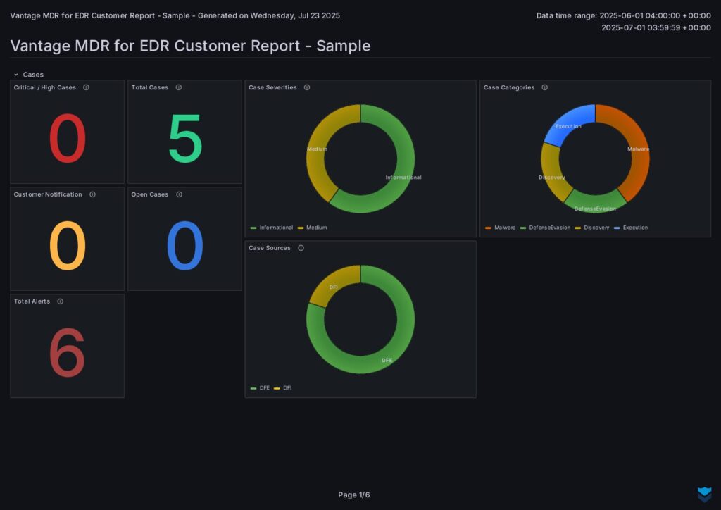 First page of the Vantage MDR sample report