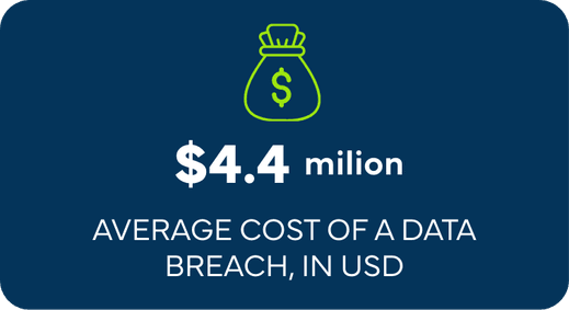 average cost of data breach in usd