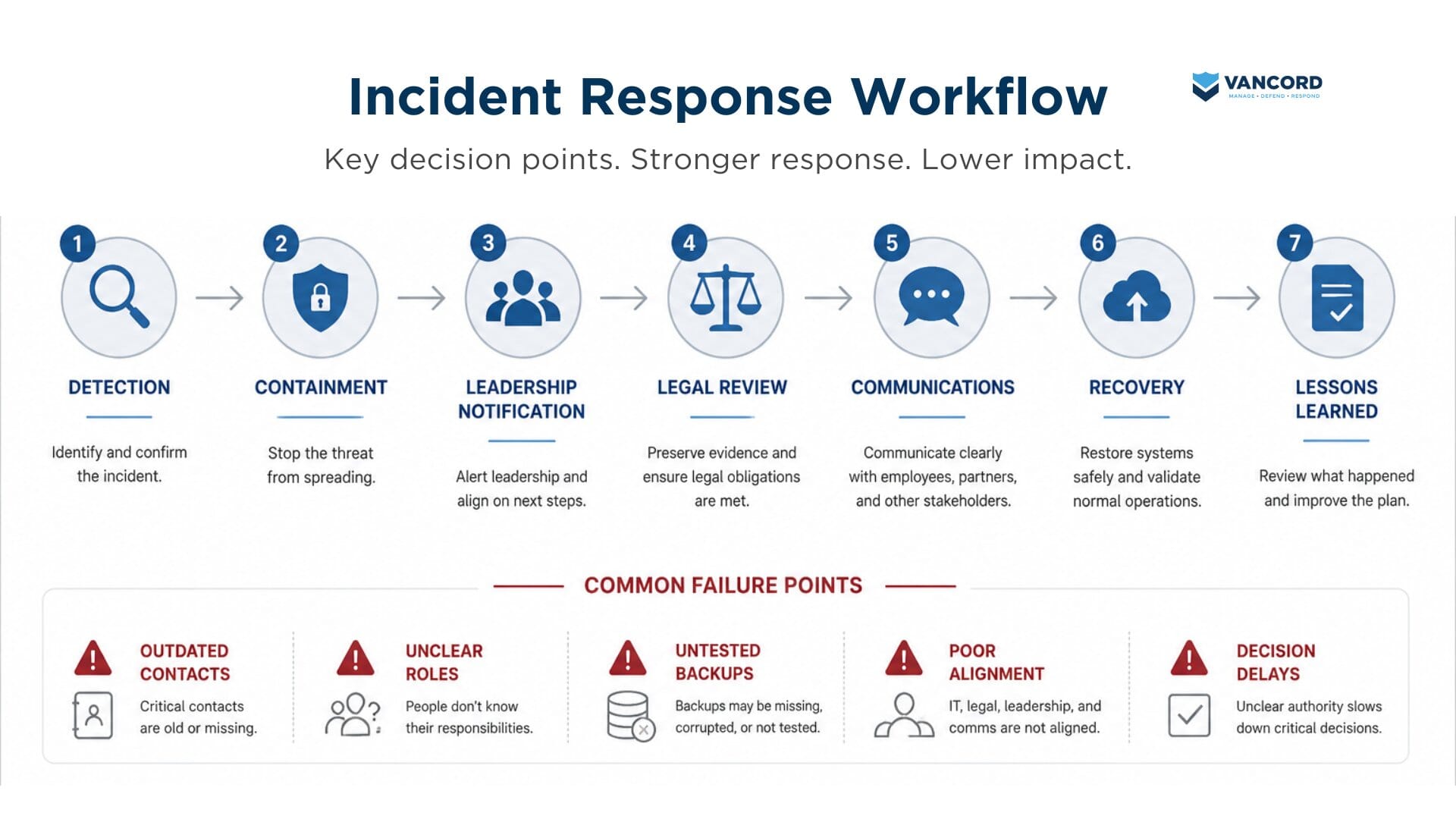 incident response workflow incident response workflow