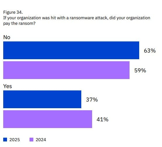 ransomware paid or no chart ransomware paid or no chart