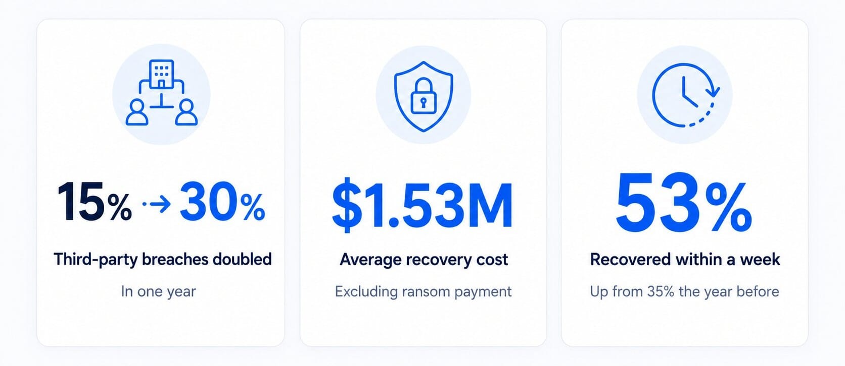 ransomware recovery and security risk to leadership ransomware recovery and security risk to leadership