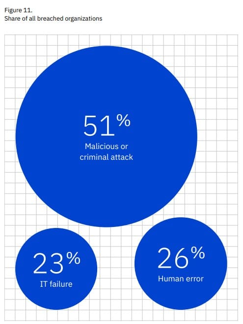 share of all breached organizations share of all breached organizations
