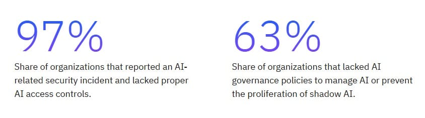 the ai oversight gap the ai oversight gap