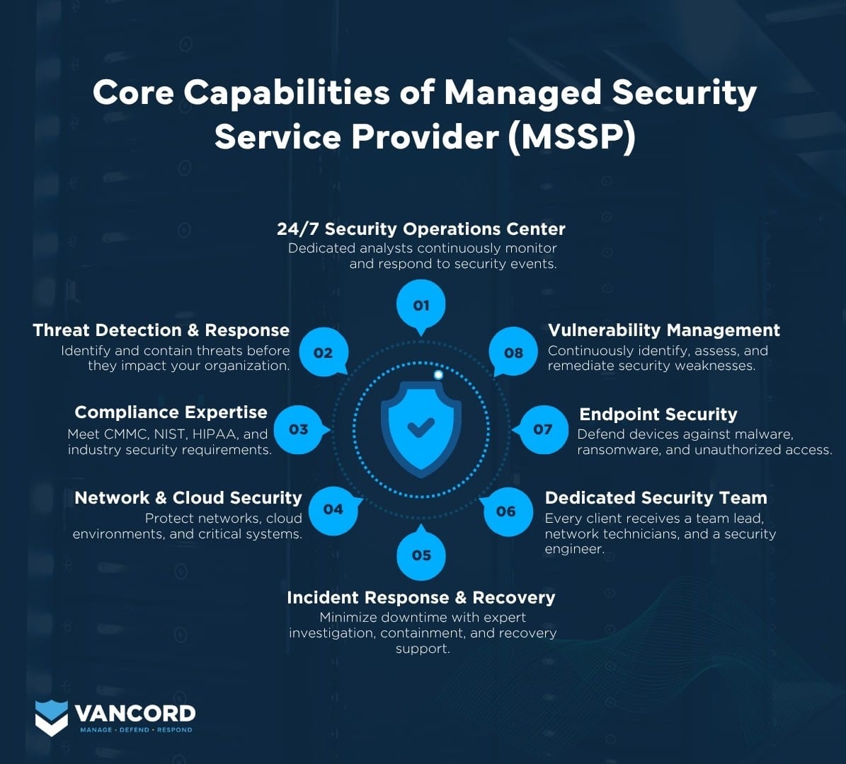 what is a connecticut managed security services provider mssp