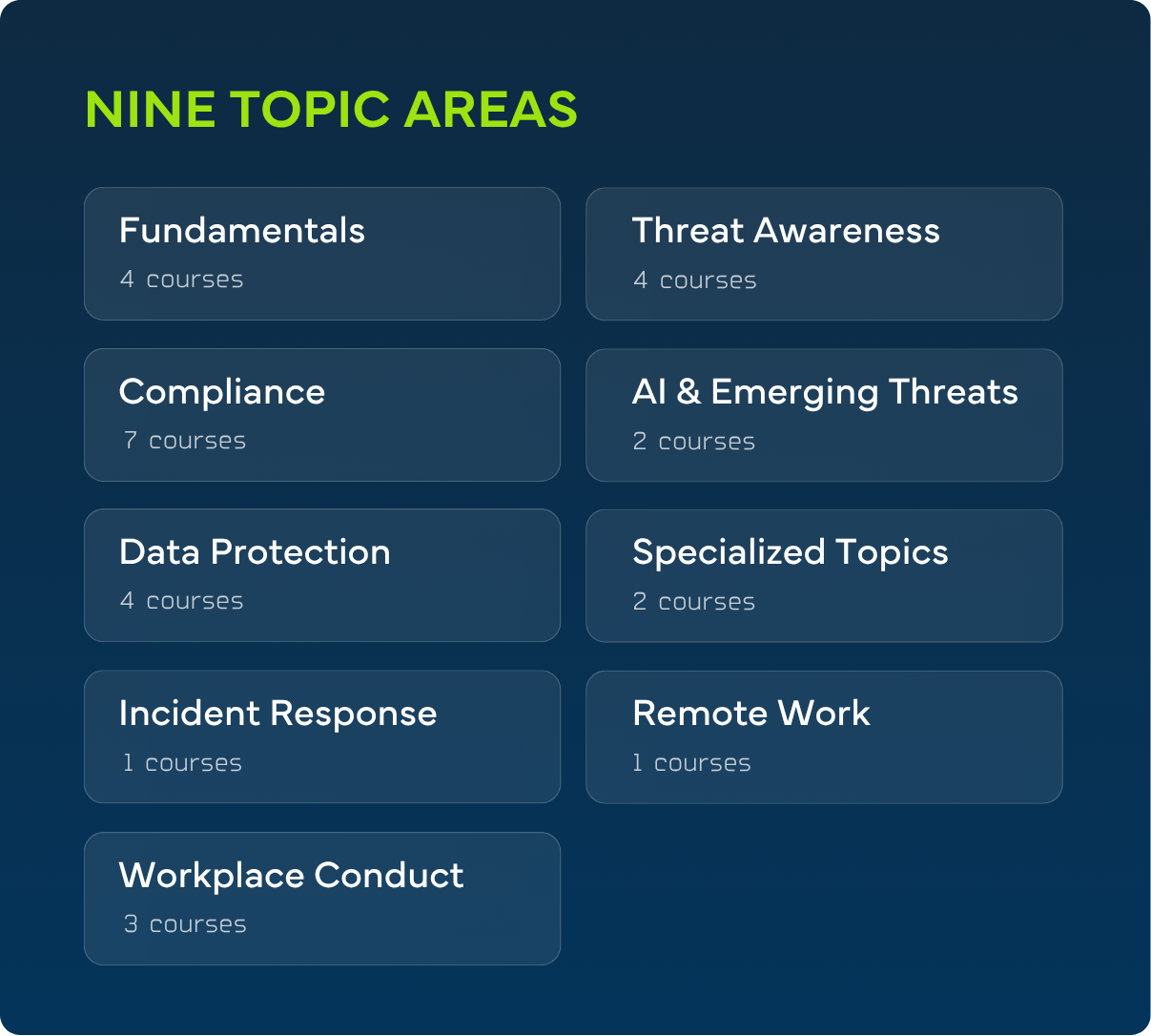 vancord infima offer nine topic areas graphic