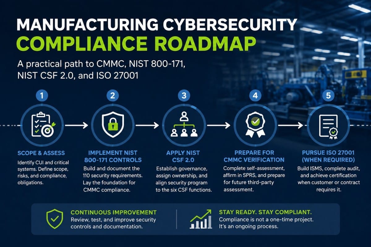 manufacturing cybersecurity compliance roadmap manufacturing cybersecurity compliance roadmap